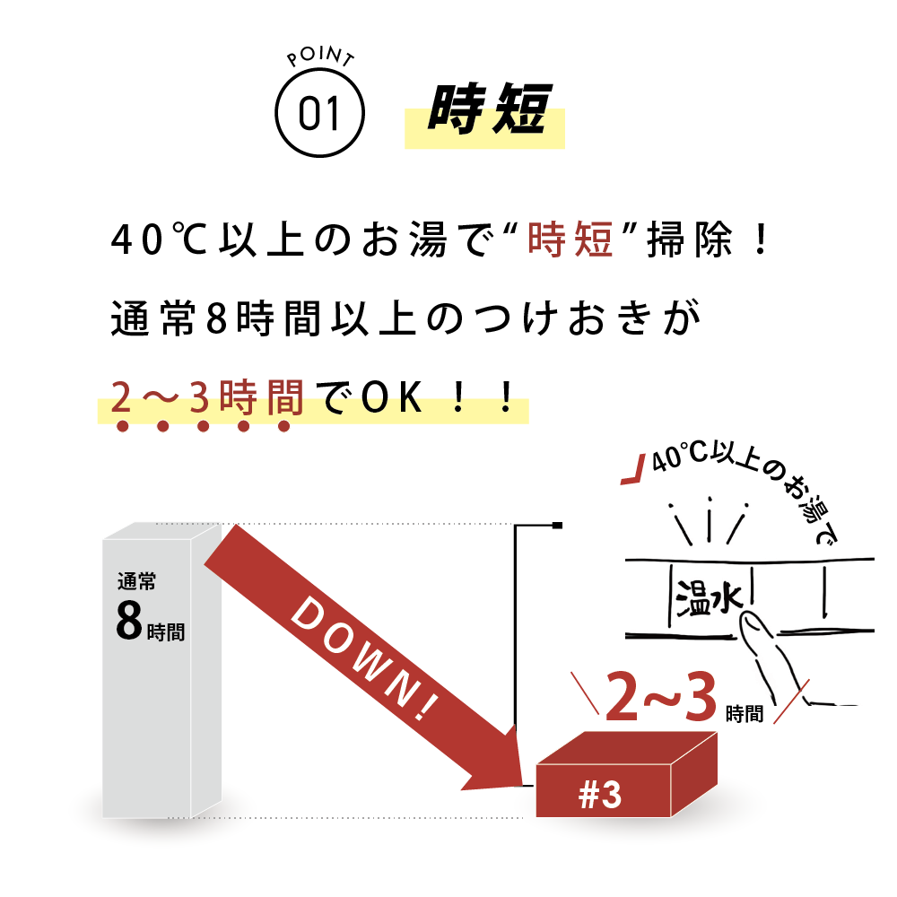 【ギフト】Rinenna#1 1箱 and Rinenna#2 1個 + 洗濯槽クリーナー 1袋