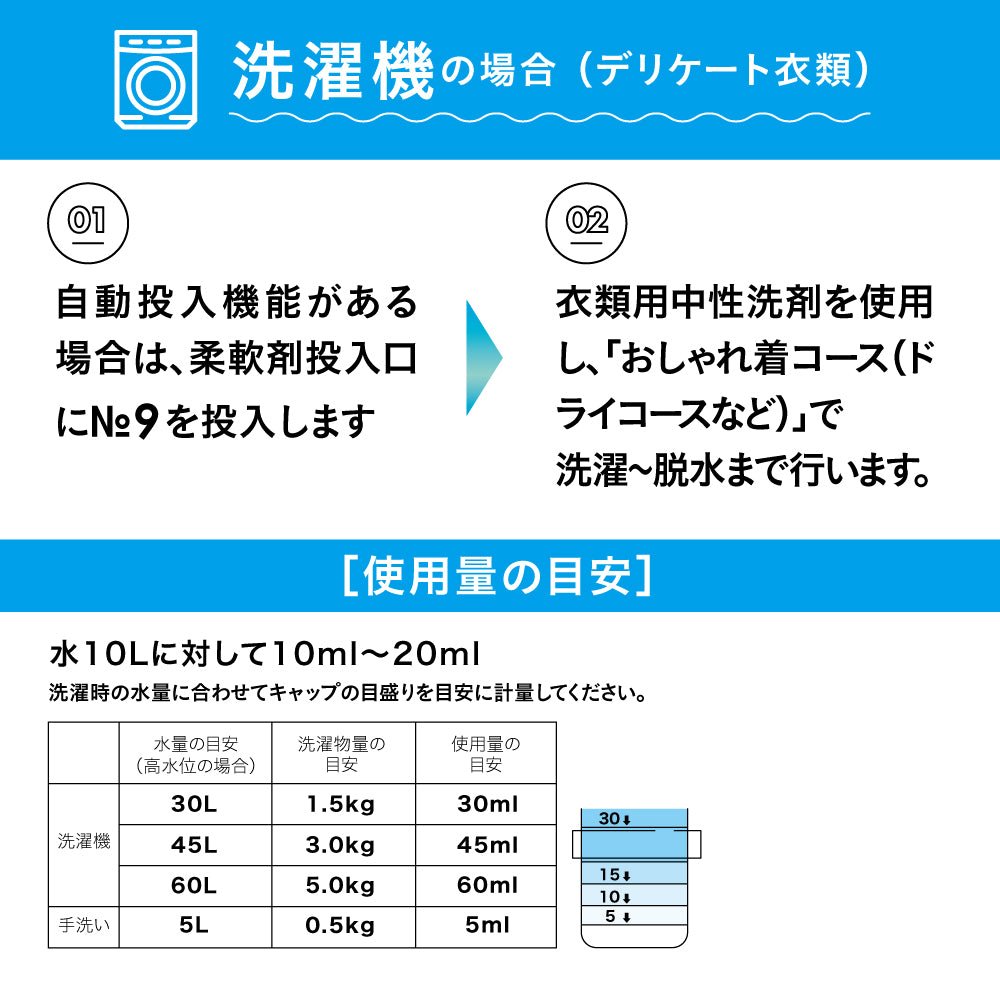 Rinenna No.9 FABRIC CONDITIONER + RINANNA Pro ZERO 100g お家クリーニングセット