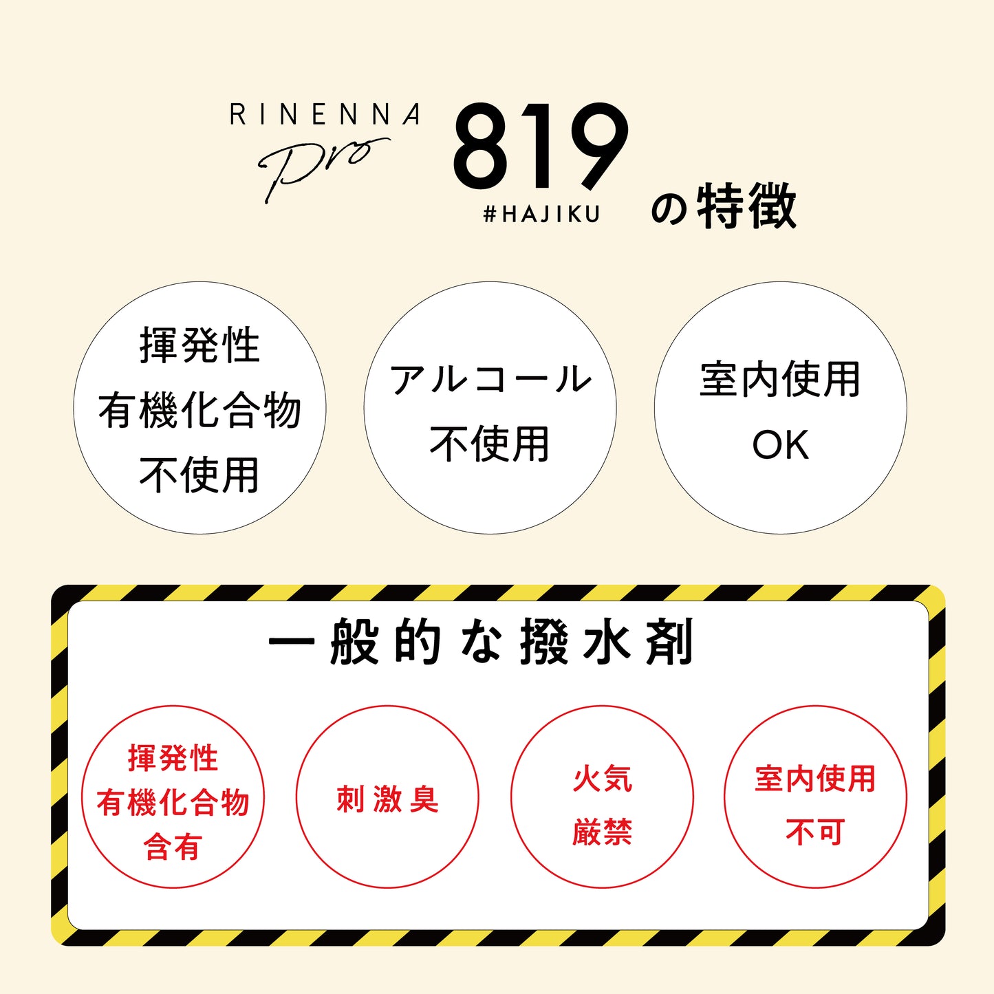 【新生活応援】布地用撥水剤 RINENNAPro #819