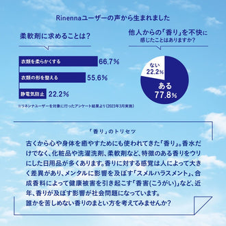 【e-gift専用】【住所を知らなくても贈れるギフト】 Rinenna No.9 FABRIC CONDITIONER + Rinenna#2  + RINENNA Pro #ZERO 100 ギフトセット