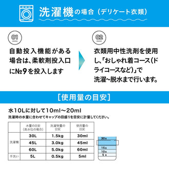【e-gift専用】【住所を知らなくても贈れるギフト】 Rinenna No.9 FABRIC CONDITIONER + Rinenna#2 ギフトセット
